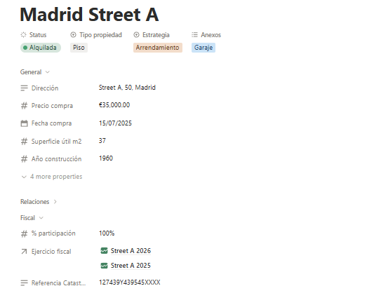 Gestión de propiedades